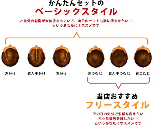 かんたんセットの ベーシックスタイル