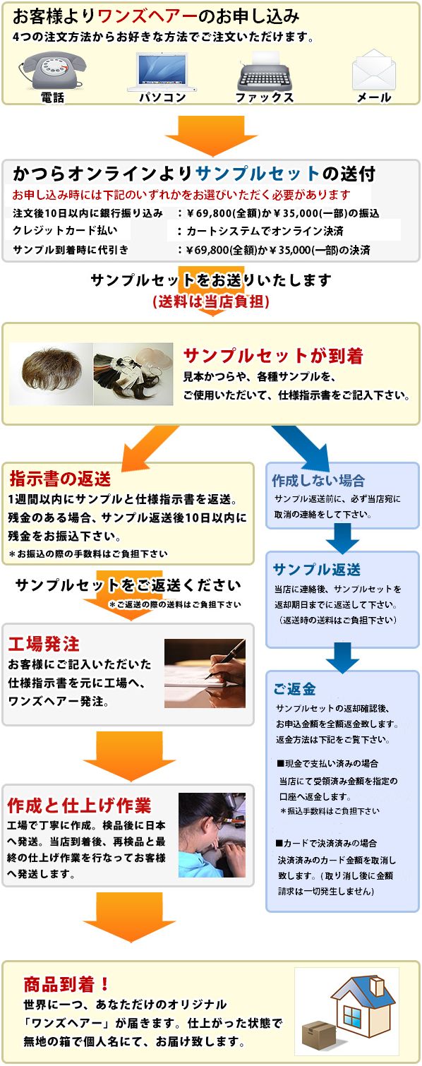ご注文～装着までの流れ