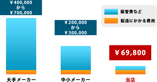 price_and_quality_img_04 price_and_quality_img_04
