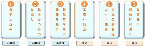nagare nagare