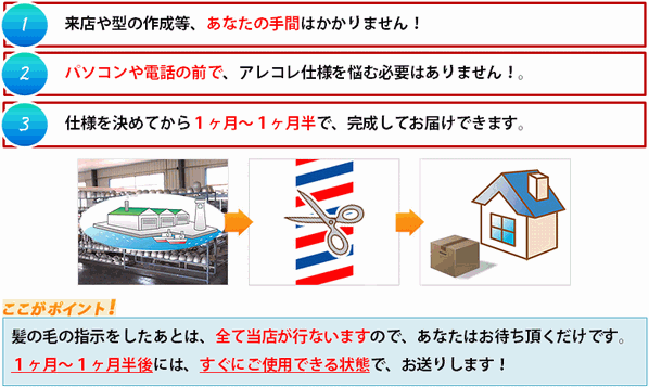 使用できる状態でお届け 使用できる状態でお届け