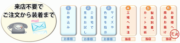 注文の流れ 注文の流れ