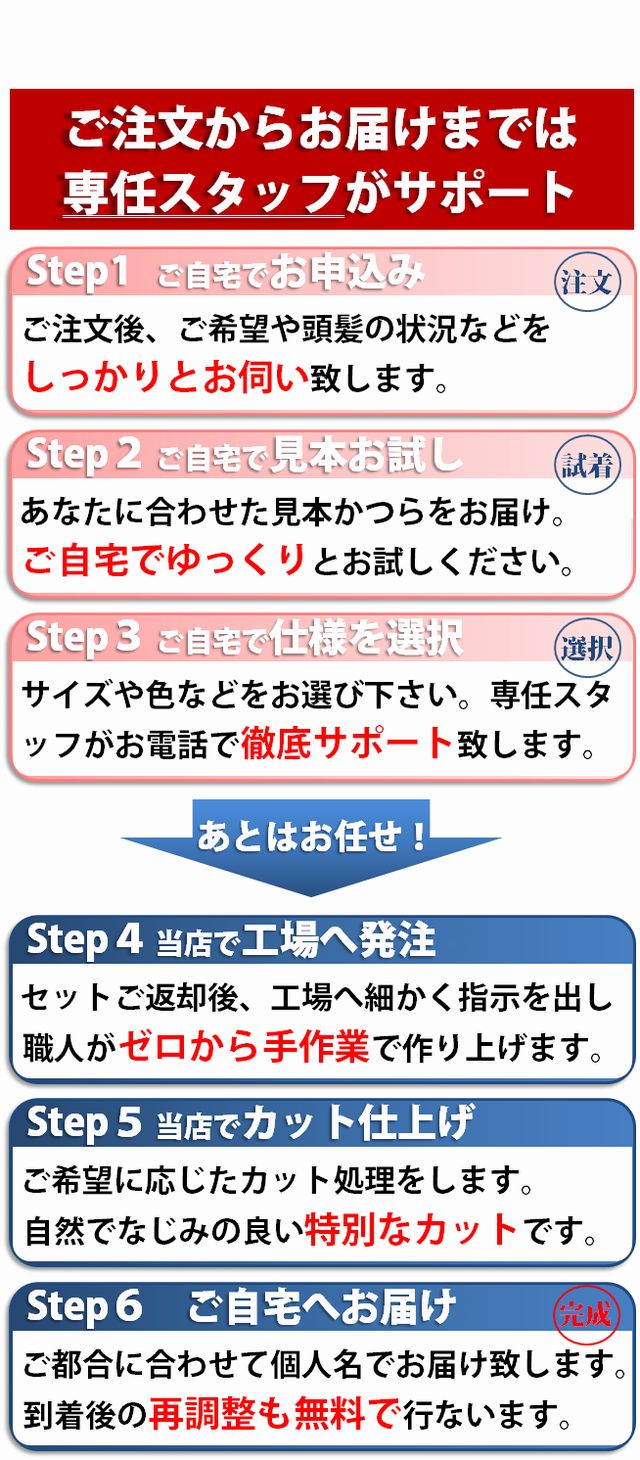 ご注文からお届けまでは専任スタッフがサポート。ステップ1：ご注文後、ご希望や頭髪の状況などをしっかりとお伺い致します。ステップ2：ご自宅で見本お試し。あなたに合わせた見本かつらをお届け。ご自宅でゆっくりとお試しください。ステップ3：ご自宅で仕様を選択。サイズや色などをお選び下さい。専任スタッフがお電話で徹底サポート致します。ステップ4：当店で工場へ発注。セットご返却後、工場へ細かく指示を出し職人がゼロから手作業で作り上げます。ステップ5：当店でカット仕上げ。ご希望に応じたカット処理をします。自然でなじみの良い特別なカットです。ステップ6：　ご自宅へお届け。ご都合に合わせて個人吊でお届け致します。到着後の再調整も無料で行ないます。