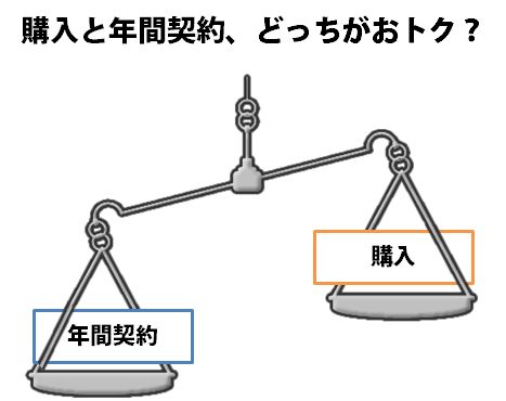 かつら、購入と年間契約どっちがおトク？