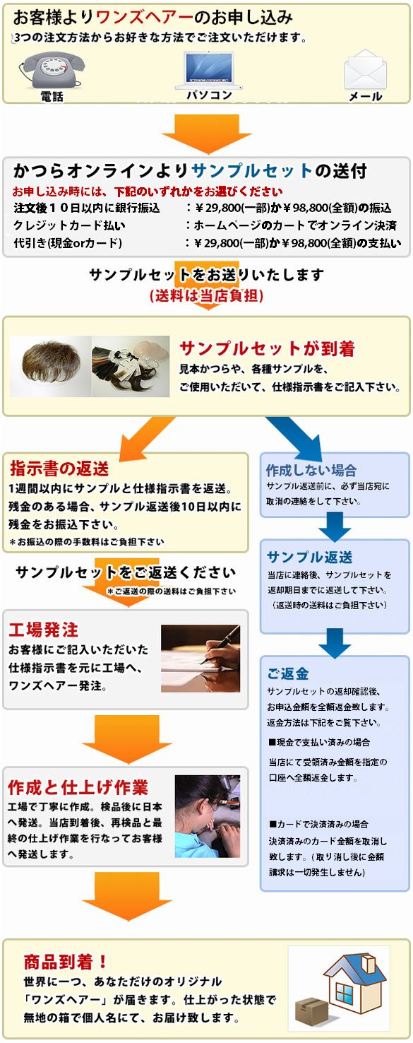 かつらオンライン・ご注文の流れ