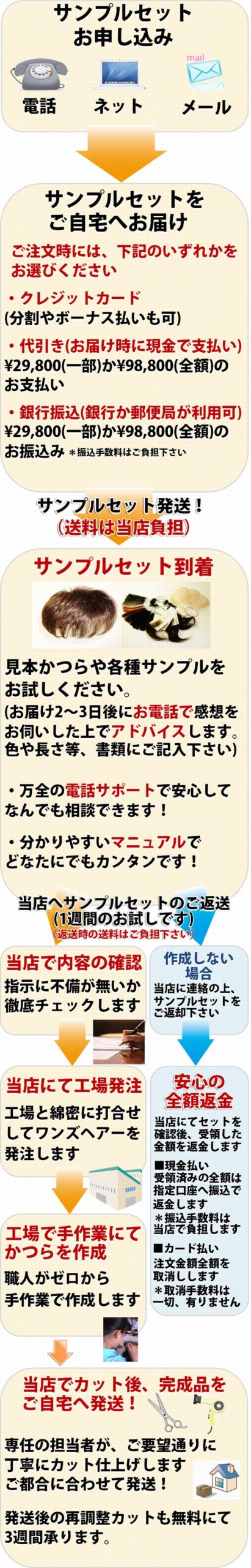 かつらオンラインご注文の流れ